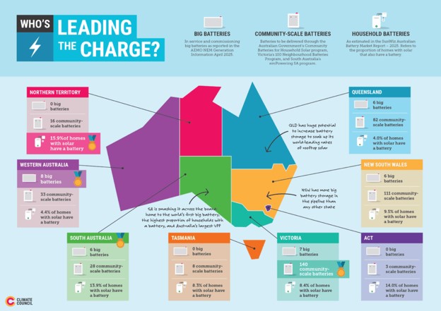 Australia’s Battery Opportunity
